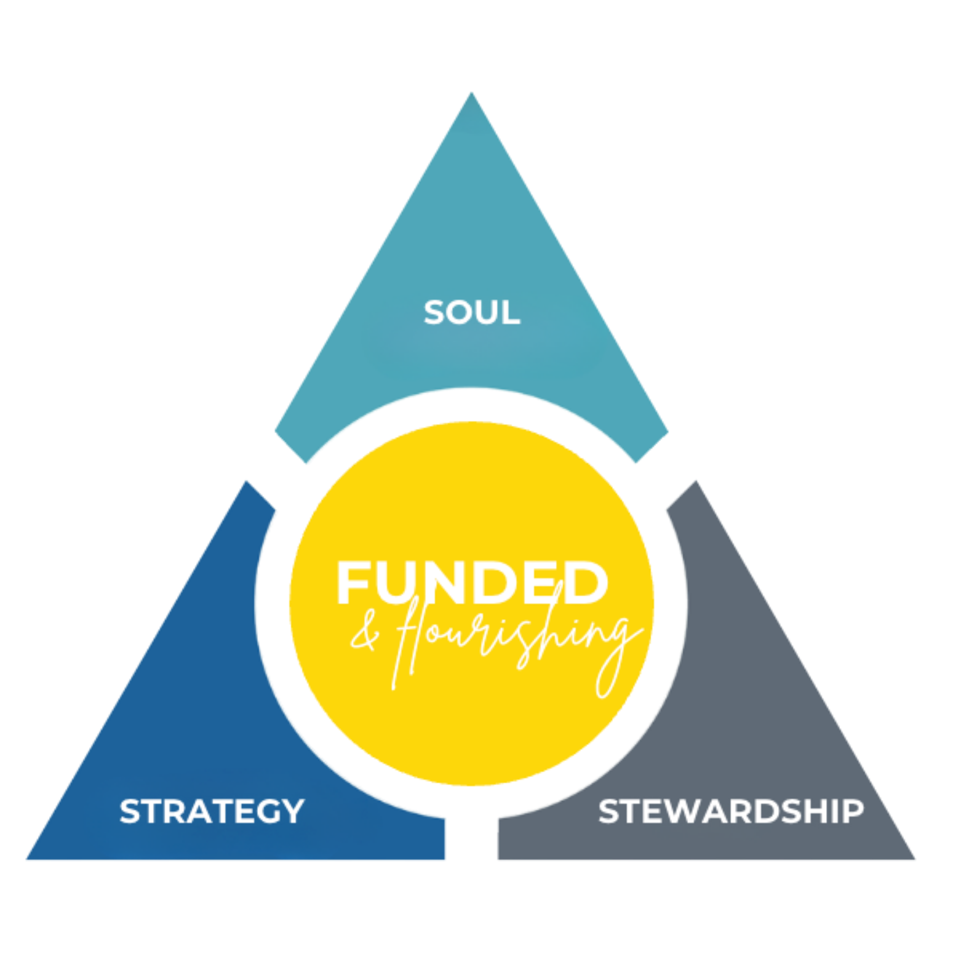 Graphic depicting how clarity, confidence, and ease in your finances help expand the joy in your life